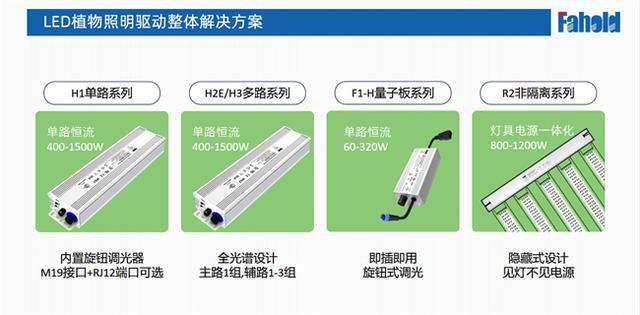 米博体育官网深耕植物照明布局全球市场：华浩德LED电源的创新与发展之路(图2)