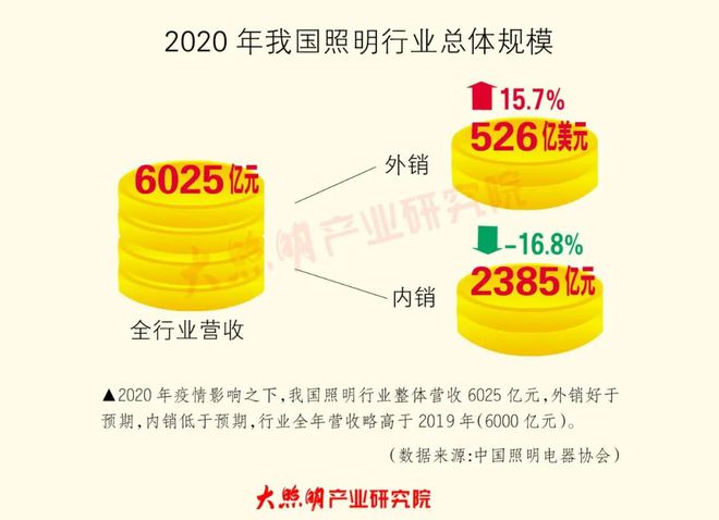 米博体育官网重磅｜2020—2021中国LED照明灯饰行业百强企业研究报告(图3)