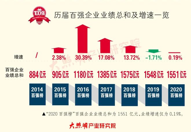 米博体育官网重磅｜2020—2021中国LED照明灯饰行业百强企业研究报告(图4)