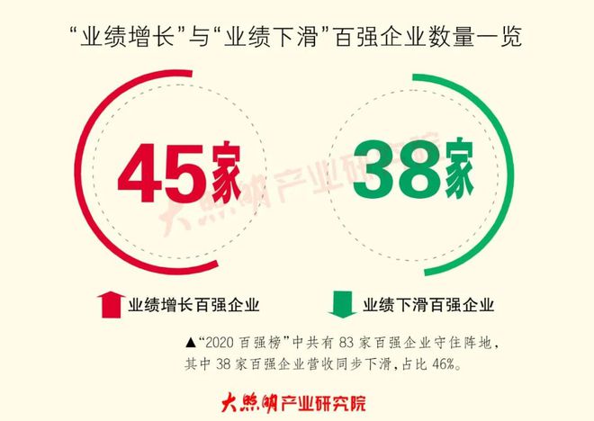 米博体育官网重磅｜2020—2021中国LED照明灯饰行业百强企业研究报告(图5)