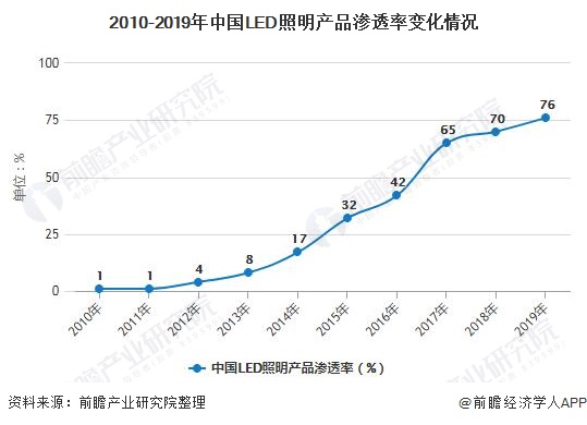 米博体育官网2020年中国智能照明行业市场现状及发展前景分析 未来五年市场规模有(图2)