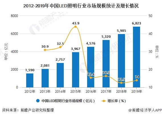 米博体育官网2020年中国智能照明行业市场现状及发展前景分析 未来五年市场规模有(图1)