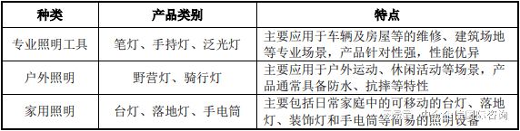 米博体育官网市场占有率：2026年专业移动照明市场规模预计增长到235亿元(图1)