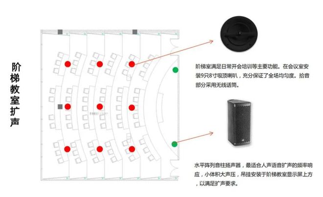 米博体育官网莱湾科技：引领未来教育打造智能化阶梯教室(图2)