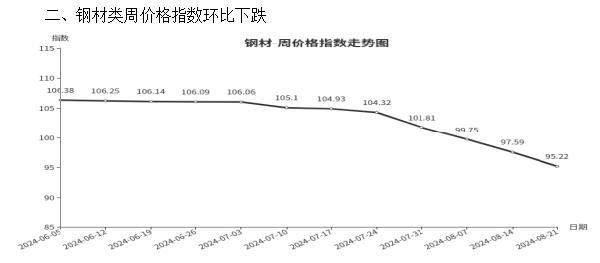 米博体育官网临沂商城价格指数环比分析 （8月15日—8月21日）(图3)