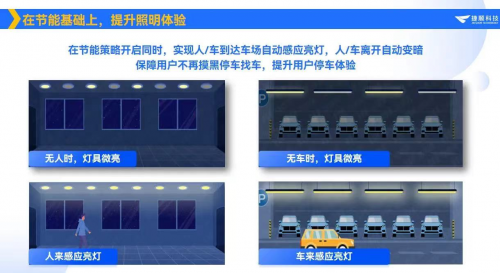 米博体育官网停车场节能新篇章：广州四海城携手捷顺科技实现照明智能化(图4)