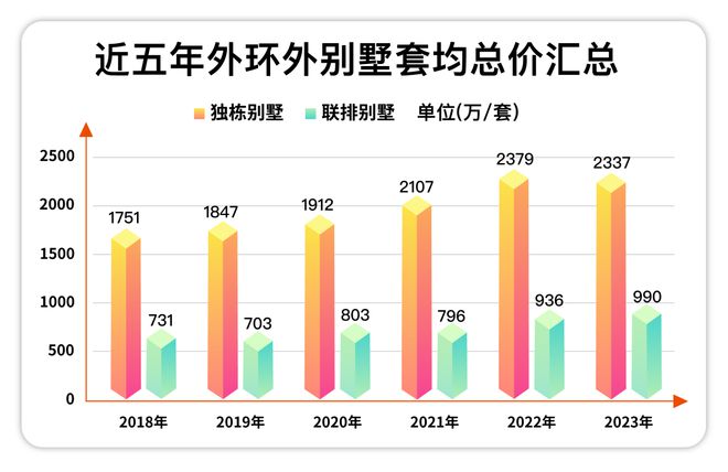 米博体育官网五个院子别墅官方网站·五个院子的别墅售楼处电话-地址-房价-户型(图3)