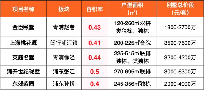 米博体育官网五个院子别墅官方网站·五个院子的别墅售楼处电话-地址-房价-户型(图4)