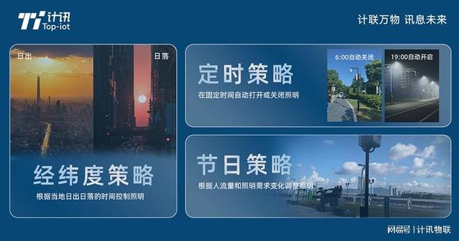 米博体育官网路灯集中与智慧照明：塑造未来城市的智能光影(图2)