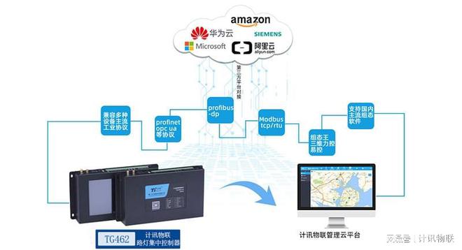 米博体育官网路灯集中与智慧照明：塑造未来城市的智能光影(图4)