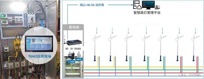 米博体育官网路灯集中与智慧照明：塑造未来城市的智能光影(图5)